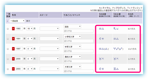 二重ホロスコープ 無料 西洋占星術ホロスコープ