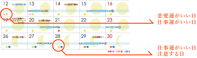 あなたの毎⽇の運気がわかる