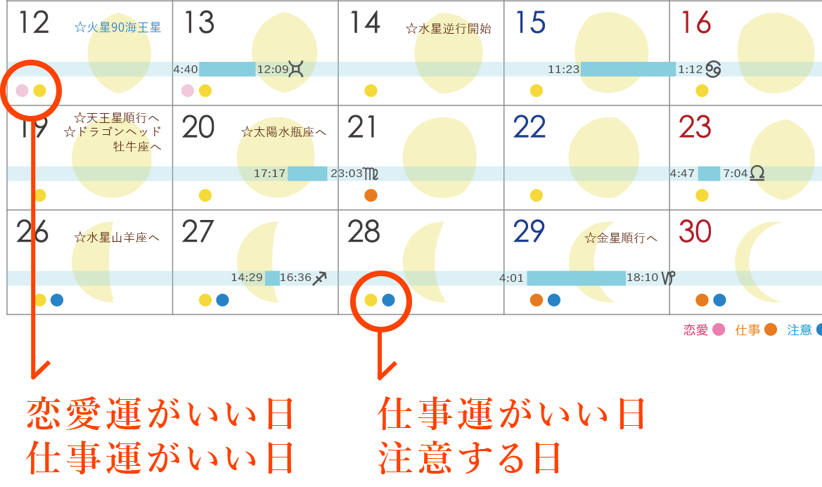 あなたの毎⽇の運気がわかる