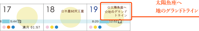 幸運のグランドトラインができる日もわかる