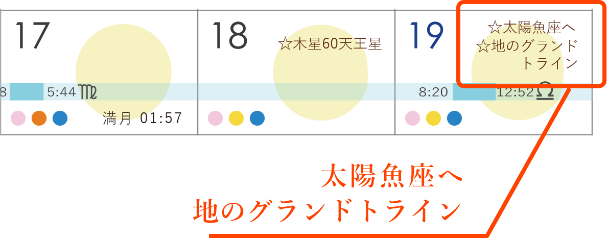 幸運のグランドトラインができる日もわかる