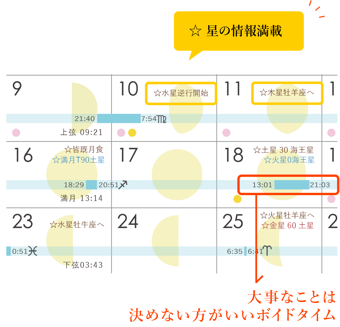 星の動きやボイドタイムの情報満載