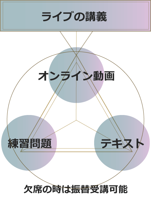 通学コース