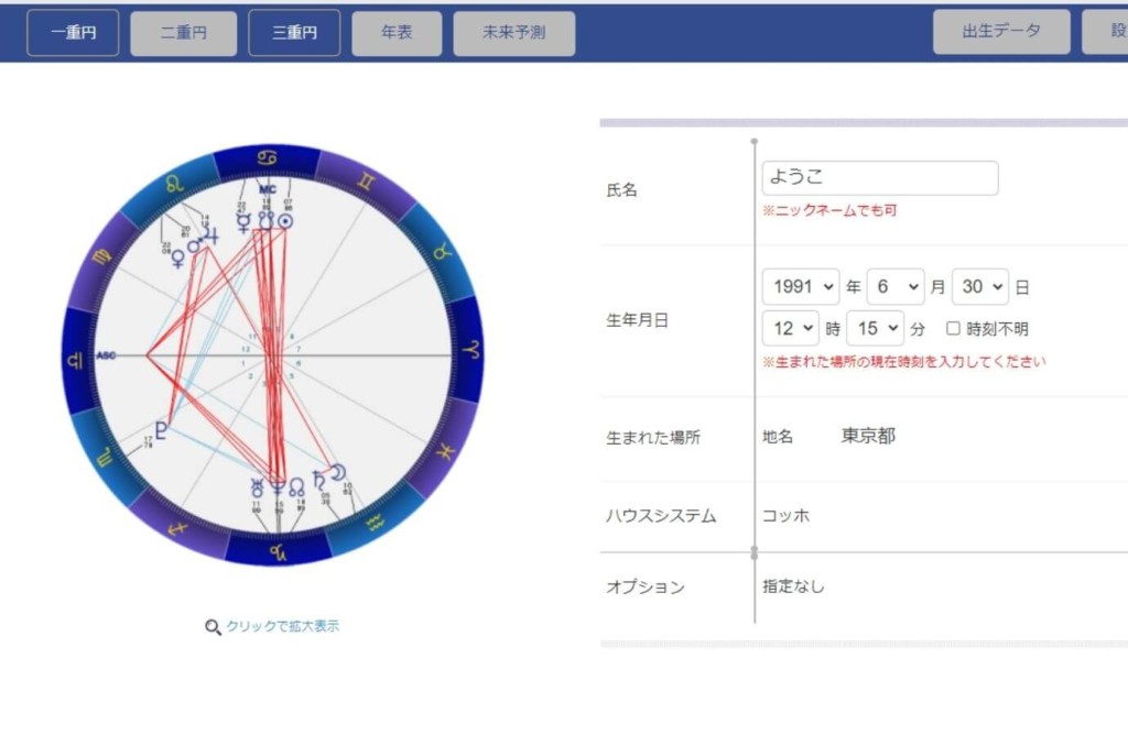 ホロスコープのサンプル結果画面